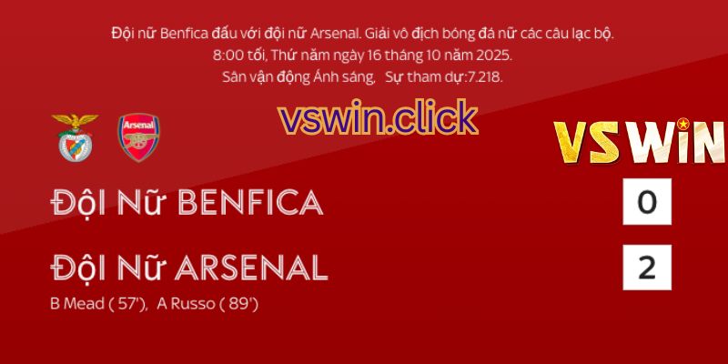 arsenal-vuot-qua-benfica-khoi-sac-tro-lai-champions-league
